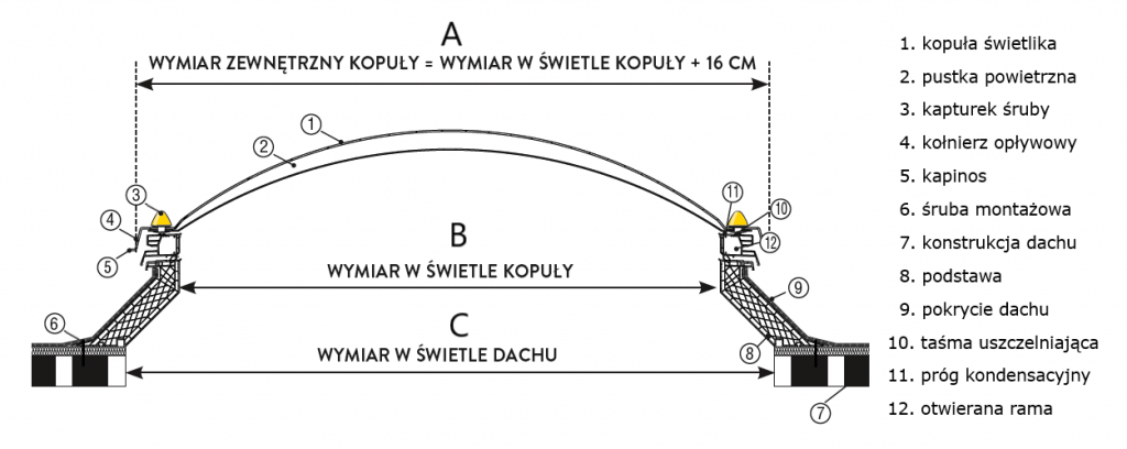 Wymiar zewnętrzny kopuły